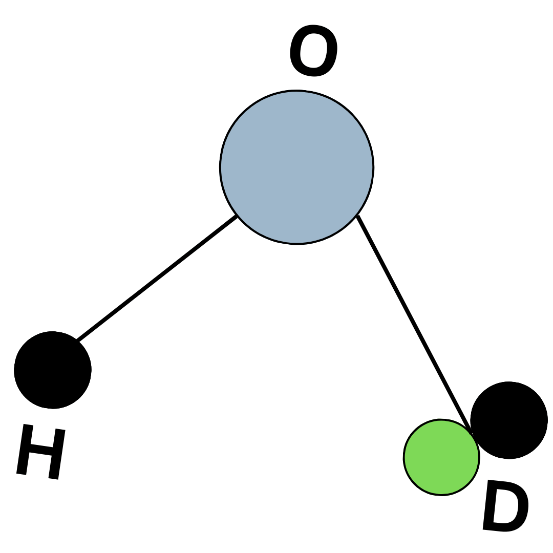 Ein Diagramm, das die molekulare Struktur von Wasser zeigt, das mit 'schweren Wasserstoffisotopen' belastet ist – 'schweres Wasser'.